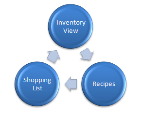 inventory