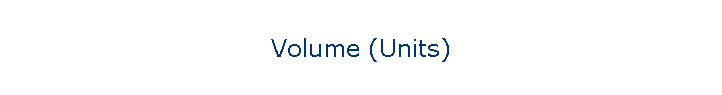 Volume (Units)