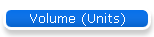 Volume (Units)
