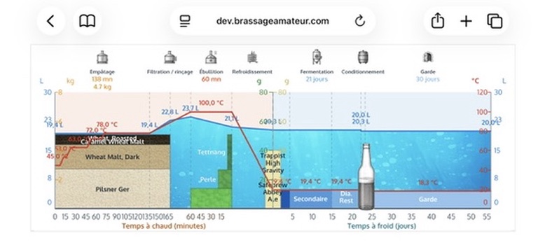 Paysage — timeline graphique automatique