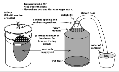 1 9 0 ChoosingYourFermeter1.gif