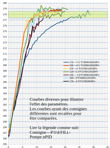Fichier:CourbesDiversesAI518P.png