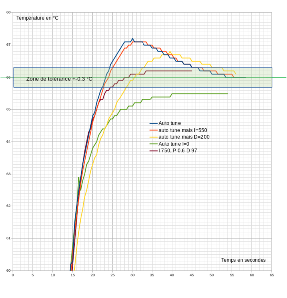 Fichier:EssaiCR20-2.png