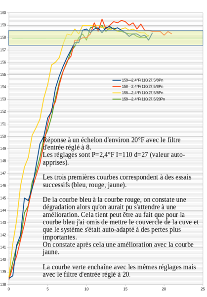 Fichier:CourbesAI518P-série1.png