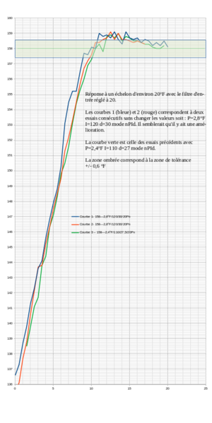 Fichier:CourbesAI518P-série2.png