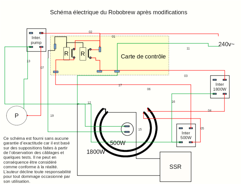 Fichier:SchémaRobobrewModifiéFRNeutre.png