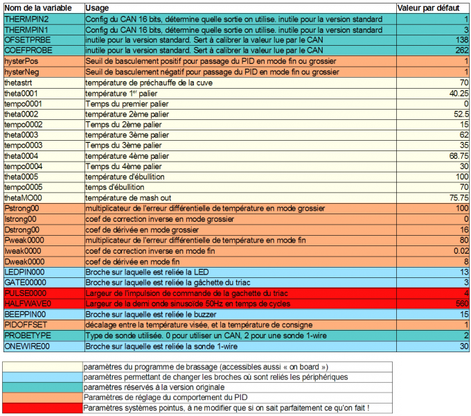Fichier:Parametres-GRM.png