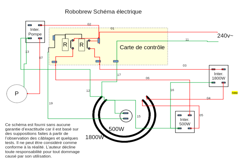 Fichier:SchémaRobobrewFR.png