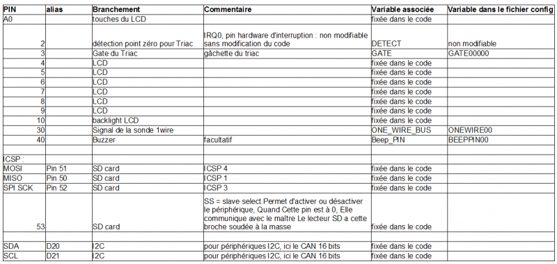 Fichier:Tableau-pins.png